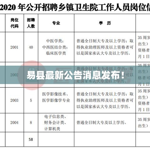 易縣最新公告消息發(fā)布！