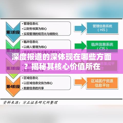 深度報(bào)道的深體現(xiàn)在哪些方面？揭秘其核心價(jià)值所在