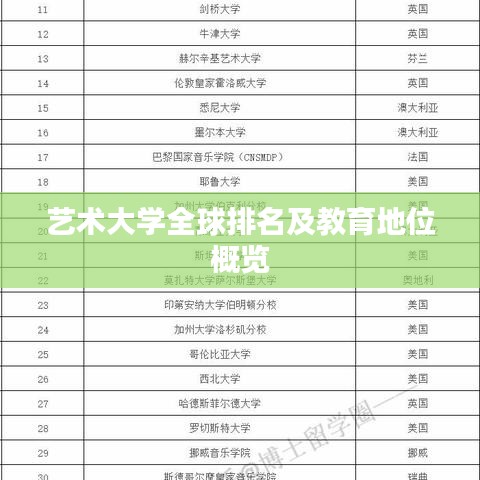 藝術(shù)大學全球排名及教育地位概覽