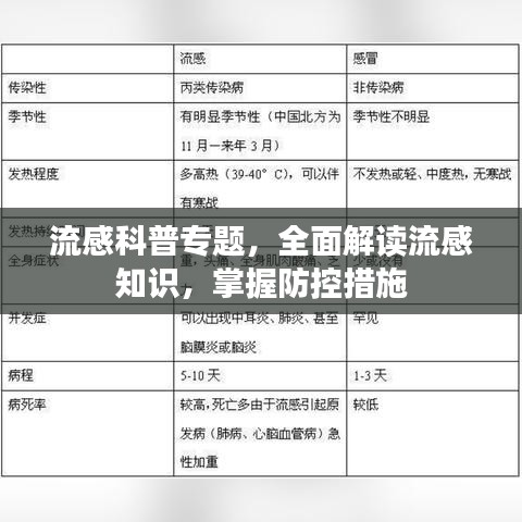 流感科普專題，全面解讀流感知識(shí)，掌握防控措施