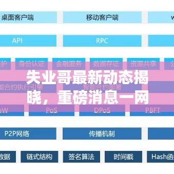 失業(yè)哥最新動(dòng)態(tài)揭曉，重磅消息一網(wǎng)打盡！