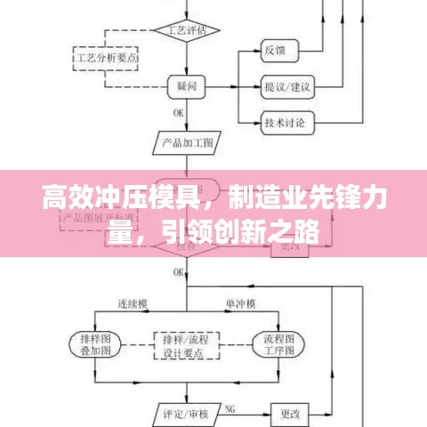 高效沖壓模具，制造業(yè)先鋒力量，引領創(chuàng)新之路