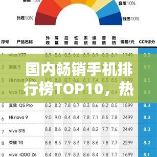 國(guó)內(nèi)暢銷手機(jī)排行榜TOP10，熱門機(jī)型一網(wǎng)打盡！